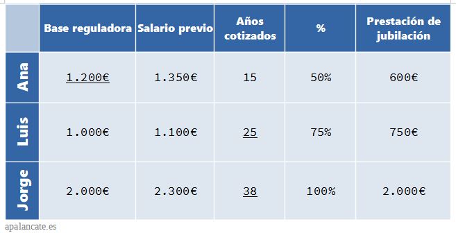 ejemplo bases pension tabla