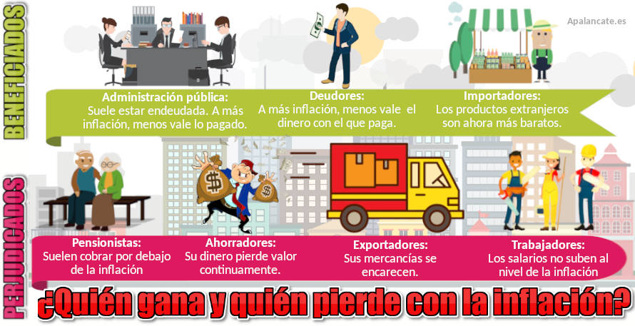 quien gana quien pierde inflacion