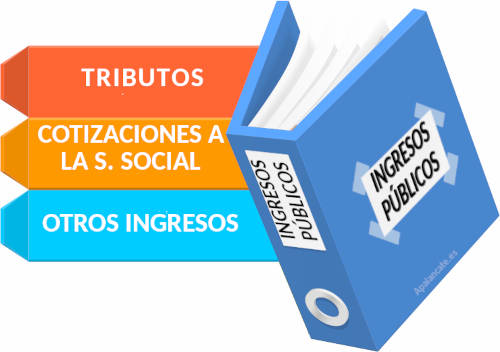 ingresos públicos