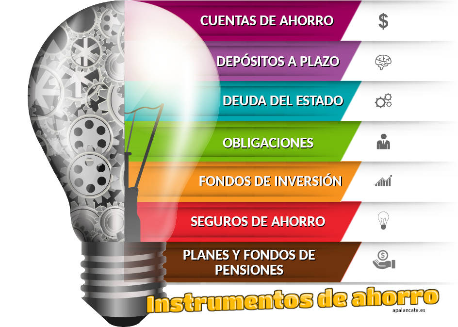instrumentos ahorro