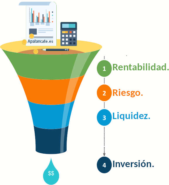 relacion liquidez rentabilidad riesgo