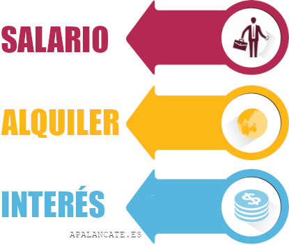 pago factores productivos