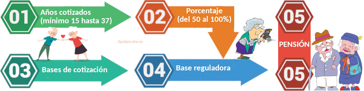 fondos y planes de pensiones