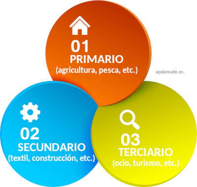 sectores económicos