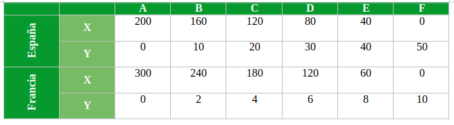 tabla ejercicio comercio internacional