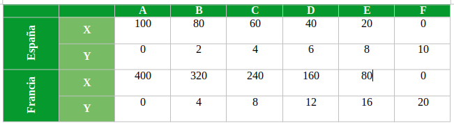 tabla ejercicio comercio internacional