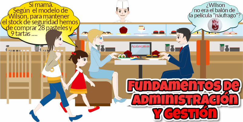 aprovisionamiento. Modelo de Wilson