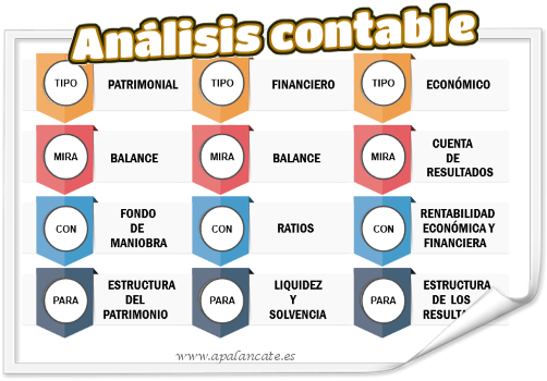 analisis patrimonial financiero economico