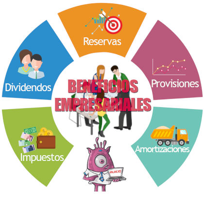 beneficios empresariales