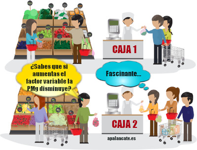 supermercado productividad