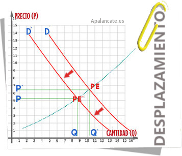 cambio punto de equilibrio