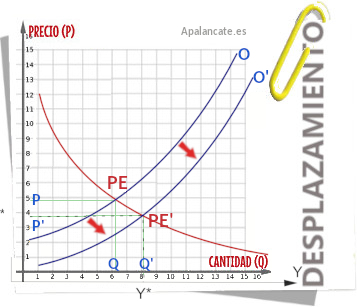 cambio punto de equilibrio