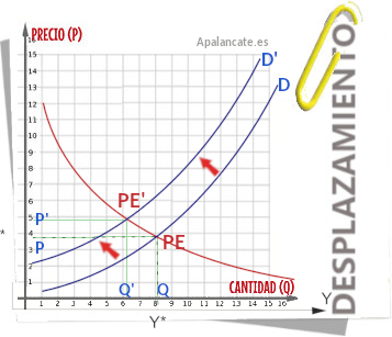 cambio punto de equilibrio