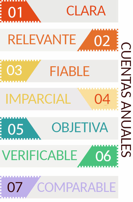  caracteristicas cuentas anuales