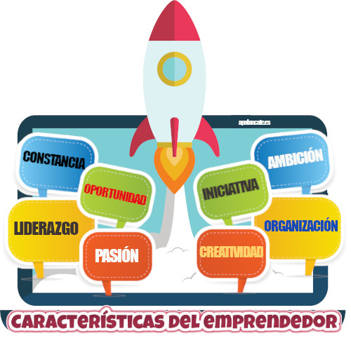 características emprendedor