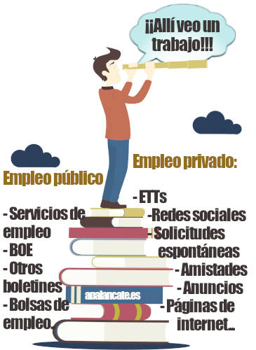 cee tipos de trabajo