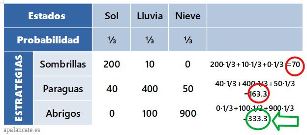 Criterio de de Laplace  (de igual verosimilitud o razón insuficiente)