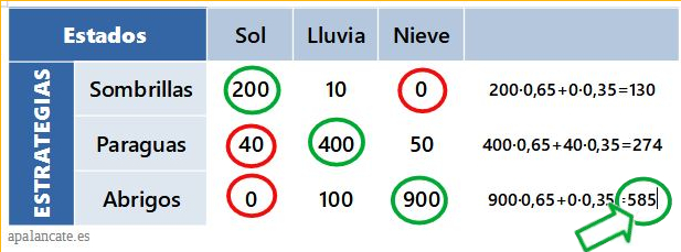 Criterio de Hurwicz (optimista-pesimista)