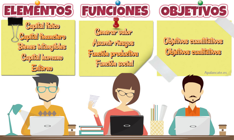 componentes, objetivos y funciones de la empresa. bachillerato