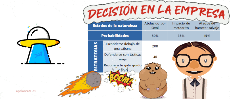 matriz de decision empresa