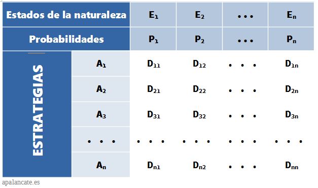 matriz de decision