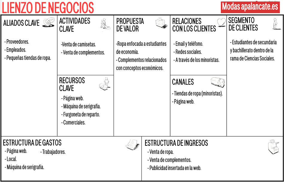ejemplo canvas business lienzo de negocios