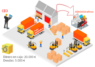 elementos de la empresa