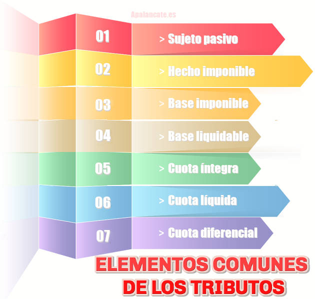 elementos de los tributos