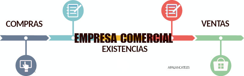 gestion de inventarios empresa comercial