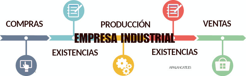 gestion de inventarios empresa industrial