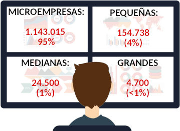 numero empresas españa