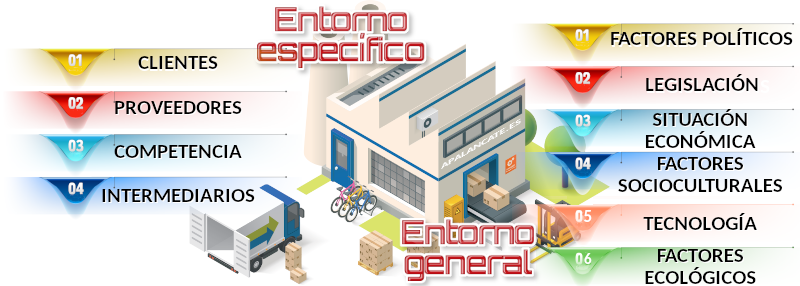 entorno empresarial