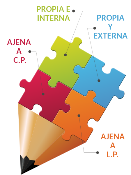 tipos de financiacion