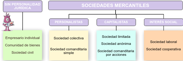 forma juridica empresa grafico