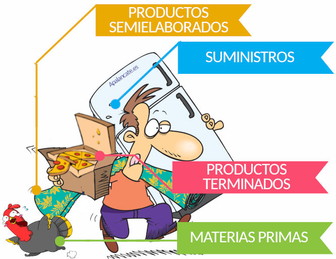 tipos de productos inventarios