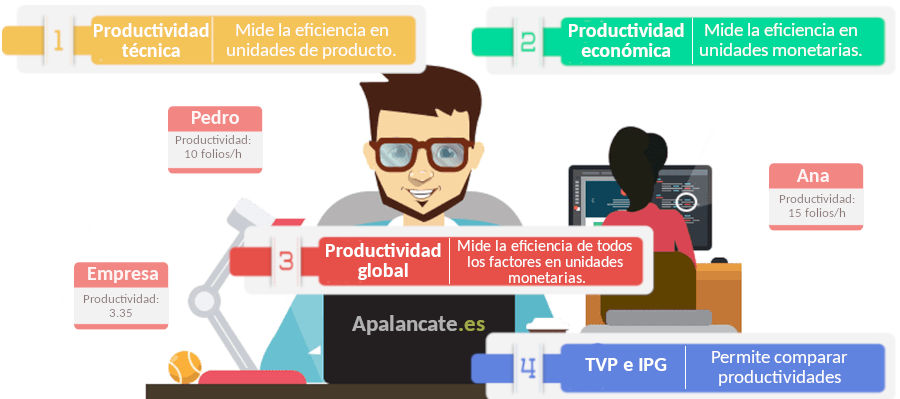 infografia productividad