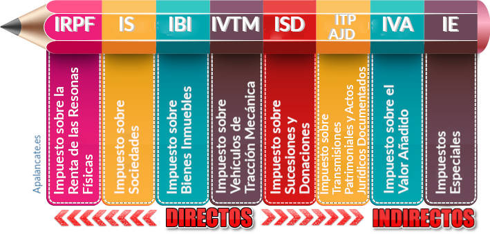 lapiz impuestos