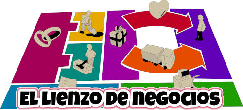 lienzo negocios