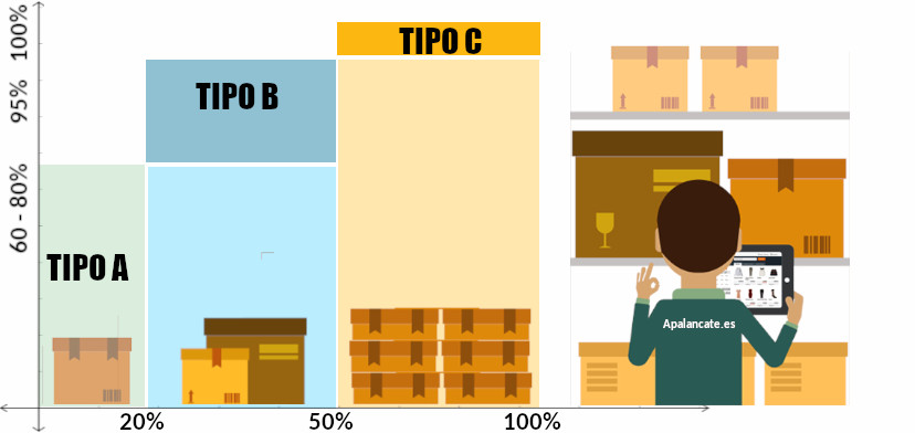 metodo abc inventarios