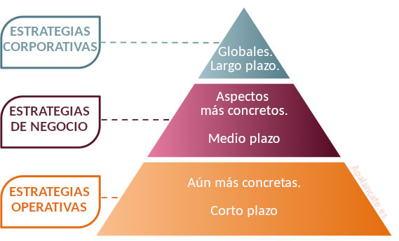 niveles estrategia