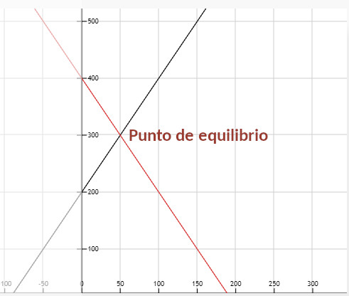 ejemplo oferta demanda