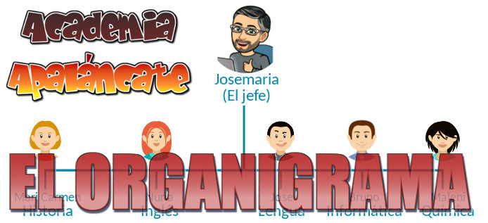 organigrama