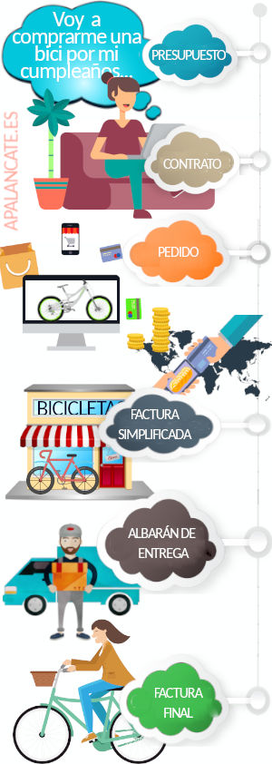 documentos de compra