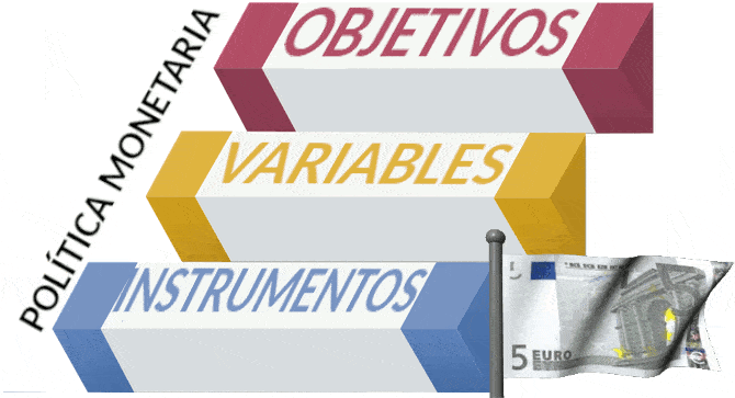pasos politica monetaria