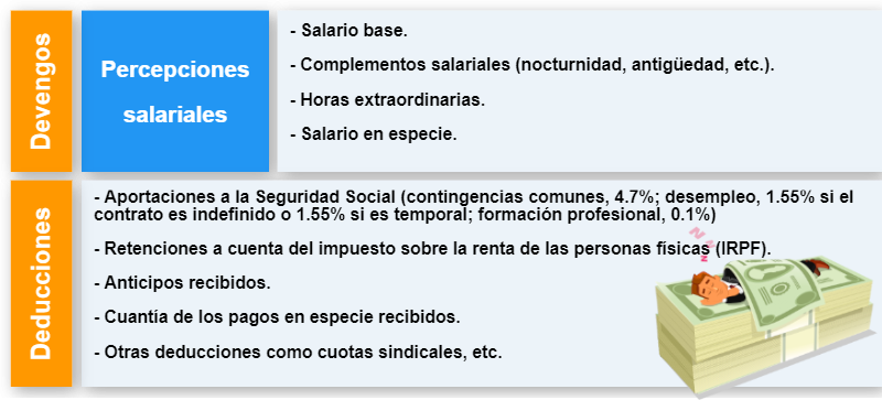 percepciones nómina