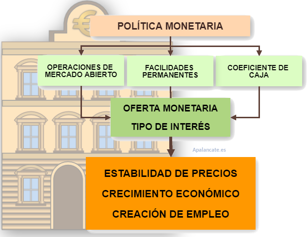 politica monetaria