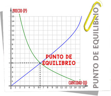 punto equilibrio mercado laboral