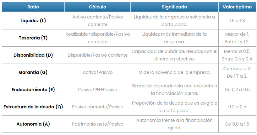 ratios balance