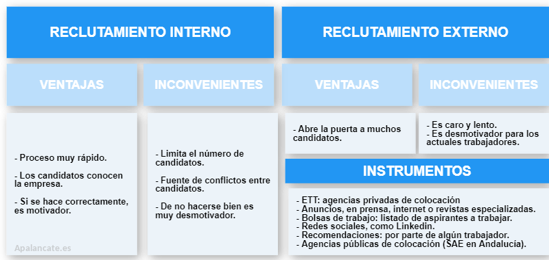 reclutamiento ventajas inconvenientes