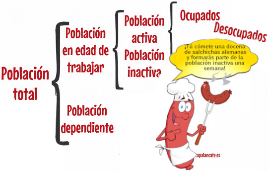 poblacion inactiva salchicha